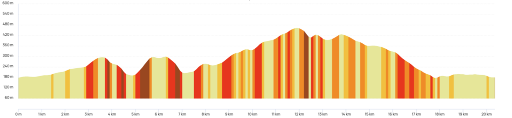 Trail de la Pierre Sanglante - Profil 20 km