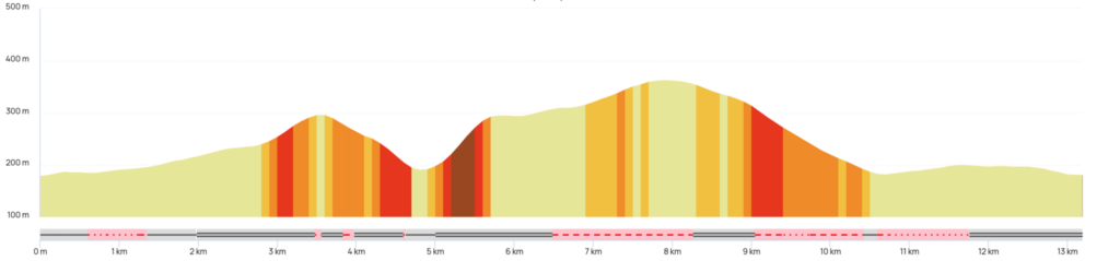 Trail de la Pierre Sanglante - Profil 13km